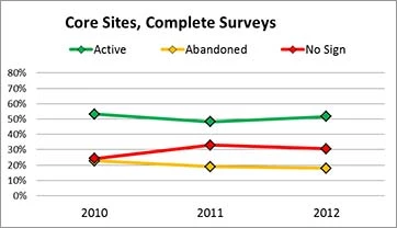 Graph of survey results