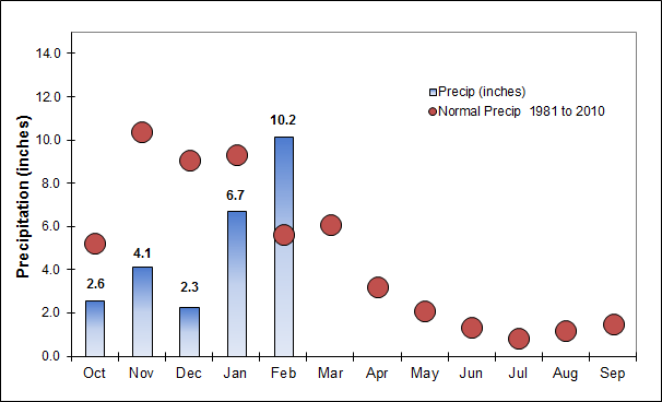 rainfall-graph-new