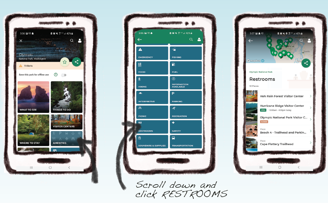 Three mobile phone screens. In the first an arrow points to a tile labeled "amenities," in the second, an arrow points to a tile labeled "RESTROOMS" and text below reads "Scroll down and click RESTROOMS," in the third, a map with pins and restrooms listed