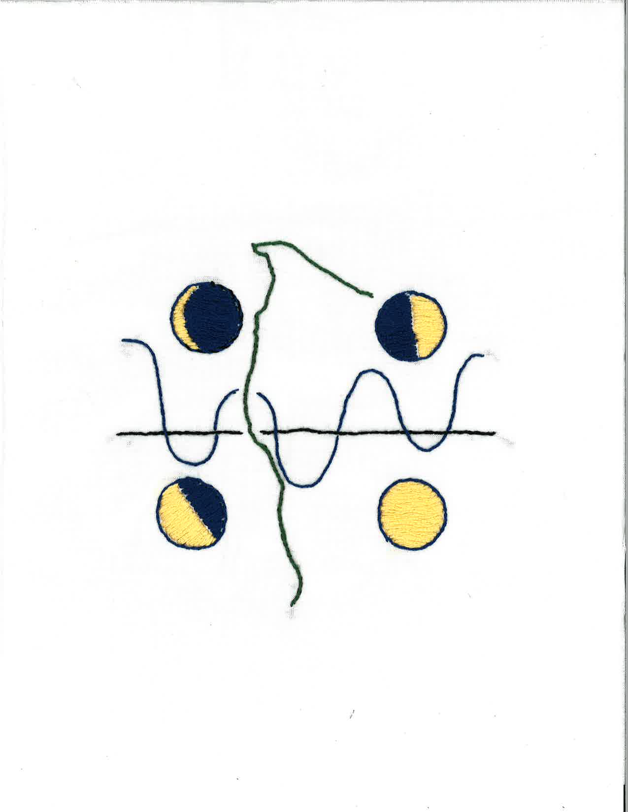 Threads embroidered on a white fabric background. Four moons in different phases surround a green outline of the Olympic Coast, and a black line and blue wave pattern representing a tide chart.
