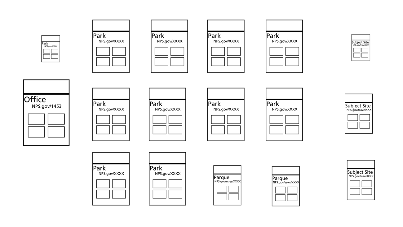 An image of boxes representing the 14 websites that the national trails office manages.