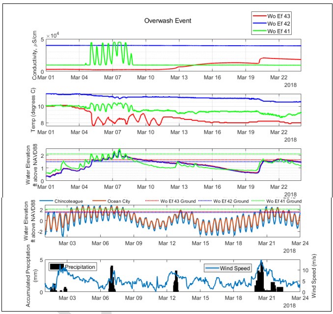 Figure 5. May 2018 precipitation-dominated event.