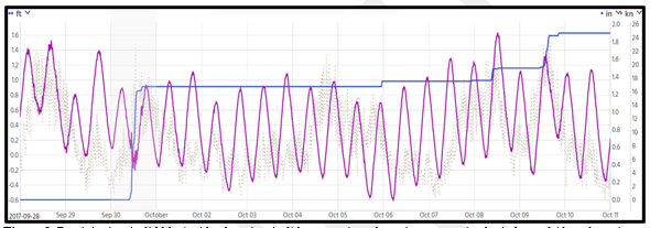 Figure 3. Figure 3.