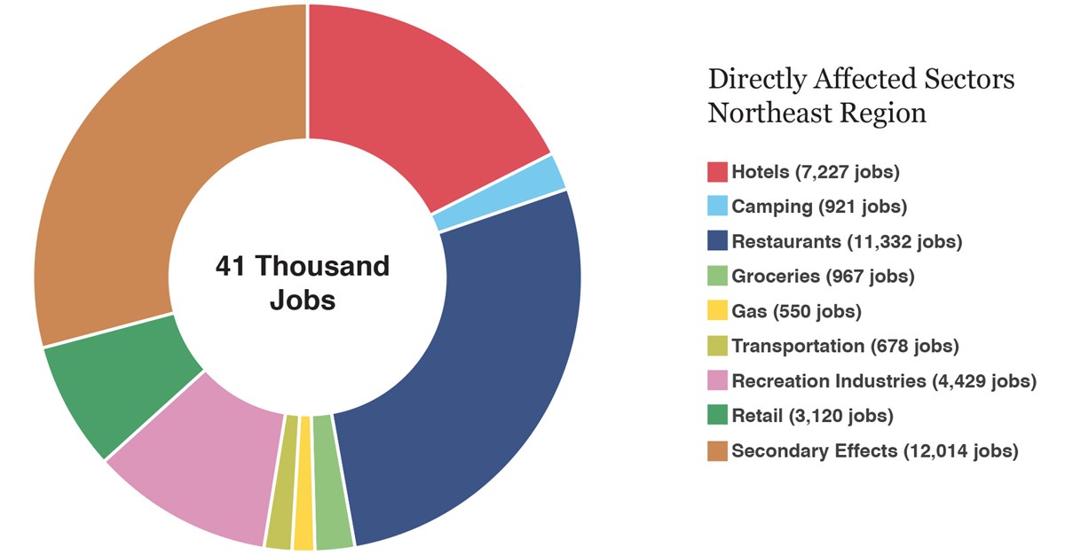 Northeast Region Job Impact Circle Graph Northeast Region Job Impact Circle Graph