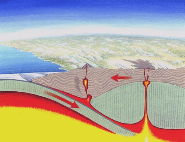 A schematic of Basin and Range formation, with a light green plate moving to the right and pushing under a gray plate that is moving to the left. Crust and mantle melt to form magma that flows to the surface. Signature crumpling happens to the right.