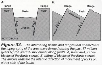 Basin and range illustration