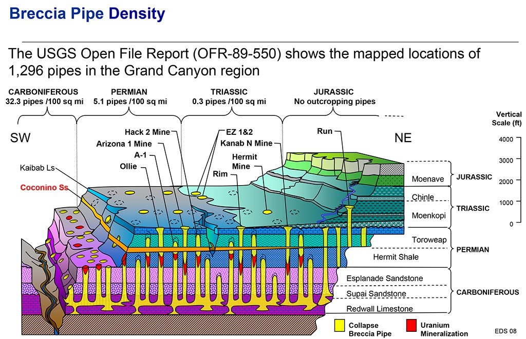 US Geological Survey diagram cross section of the Grand Canyon and breccia pipes
