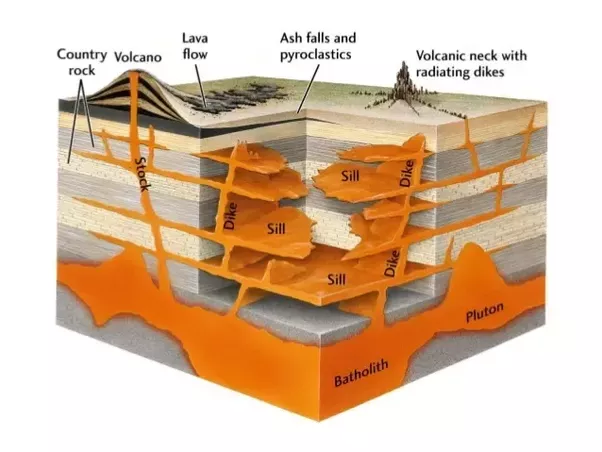 Volcanic plumbing system