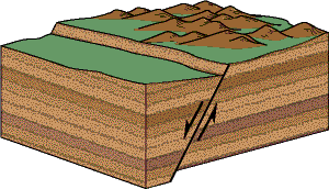 Geologic fault