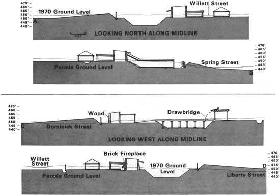 Fort Stanwix NM: Casemates and Cannonballs (Chapter 3)