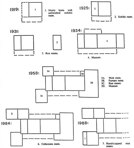 diagrams of Visitor Centers