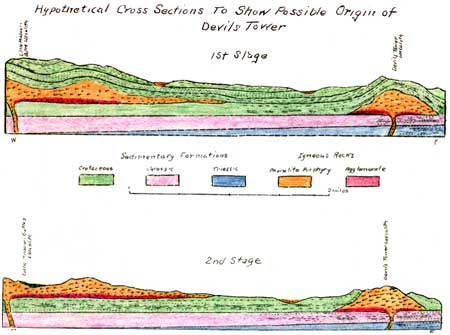 hypothetical cross sections