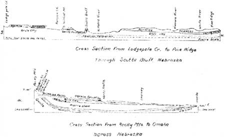 cross-section