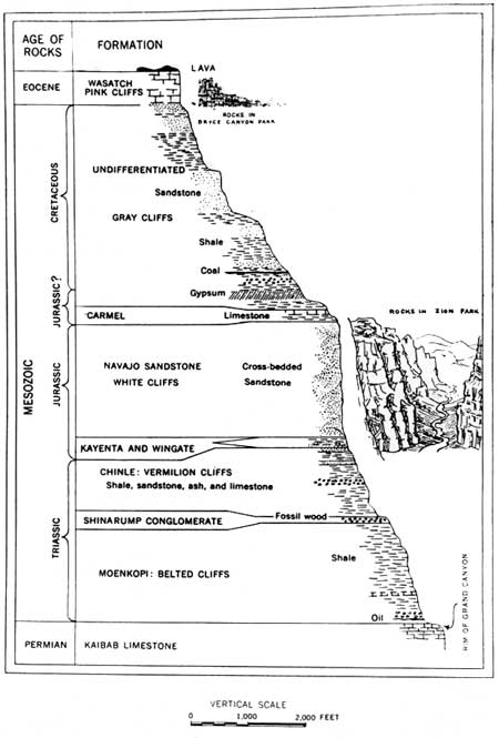 geologic cross-section
