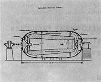 variable density tunnel