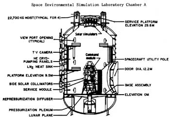 Space Environmental Simulation Laboratory