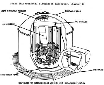Space Environmental Simulation Laboratory