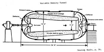 Variable Density Tunnel