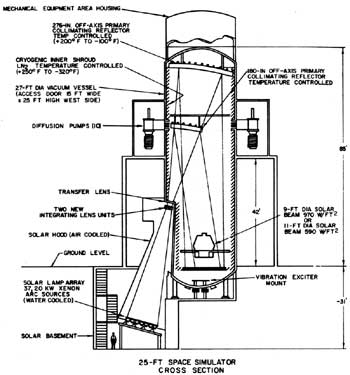 Twenty-Five-Foot Space Simulator