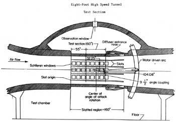 Eight-Foot High Speed Tunnel