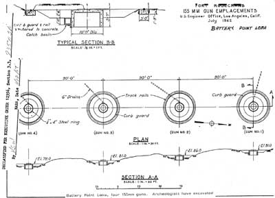 plans