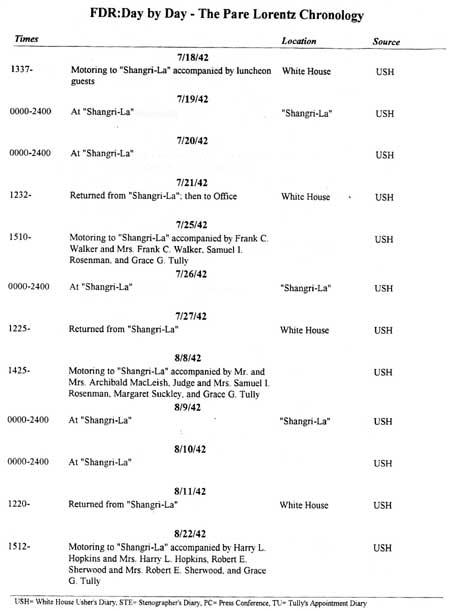 FDR Chronology