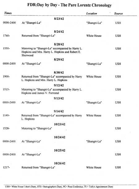 FDR Chronology