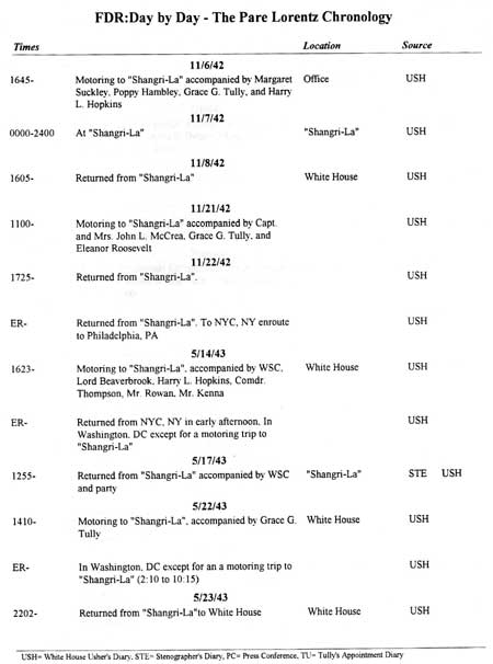 FDR Chronology