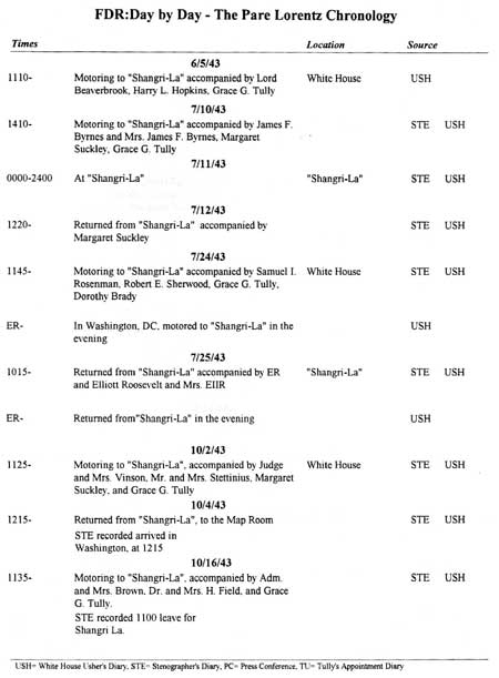 FDR Chronology