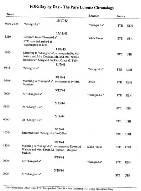 FDR Chronology