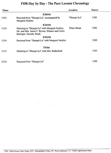 FDR Chronology