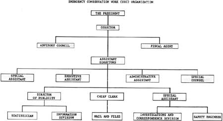 Ccc Chart