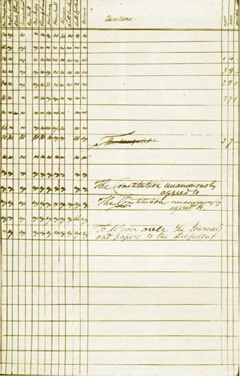 voting record