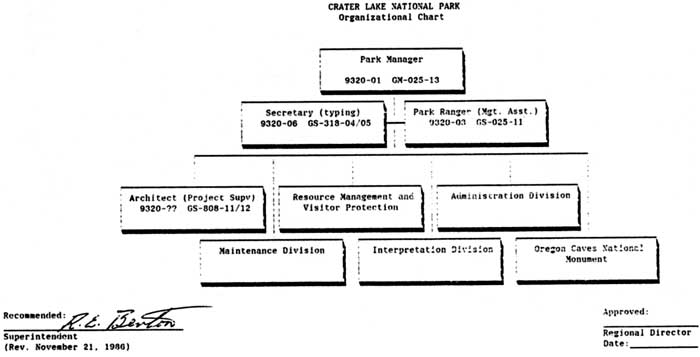 Grand Canyon University Organizational Chart