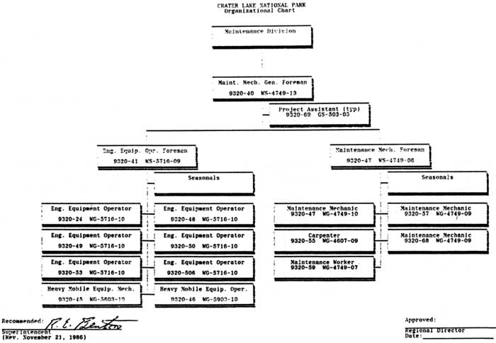 Grand Canyon University Organizational Chart