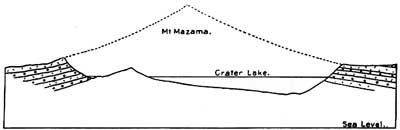 sketch of Mount Mazama profile
