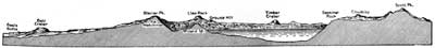 profile sketch of Crater Lake NP