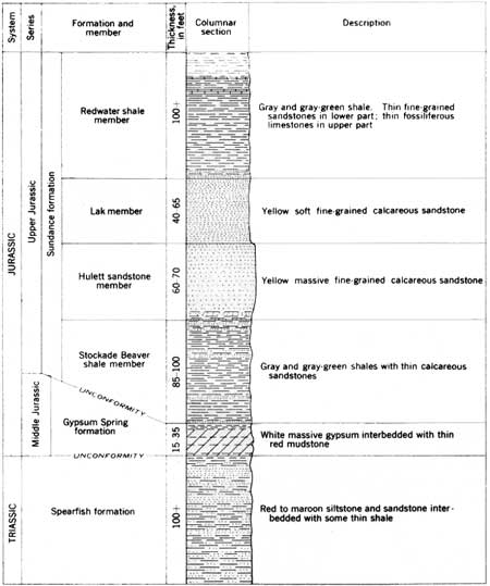 geologic strata