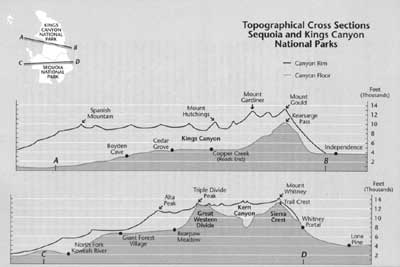 map of topo cross section