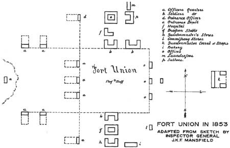 plan of Fort Union