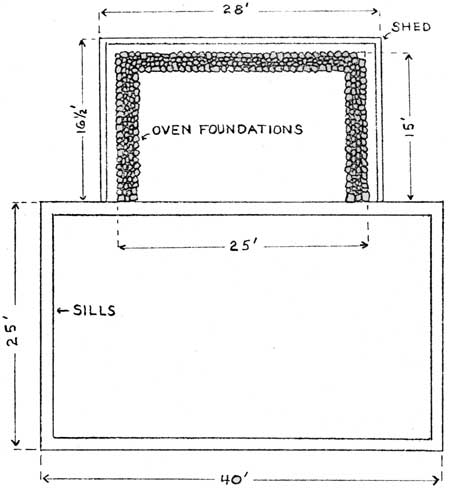 foundation plan