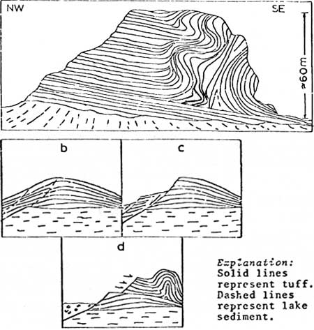 diagrams