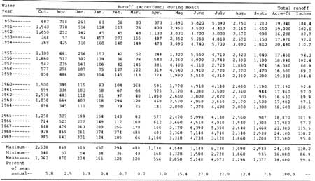 table
