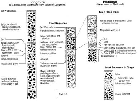 diagrams