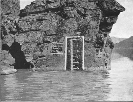 water gauge