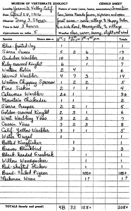 census sheet