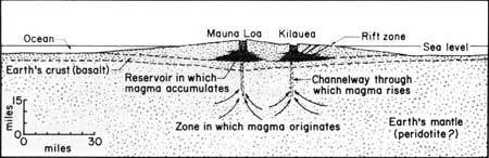 diagram of volcanic cross-section