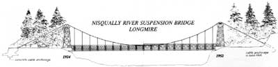 sketch of Nisqually River Suspension Bridge