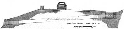 sketch of road cross section