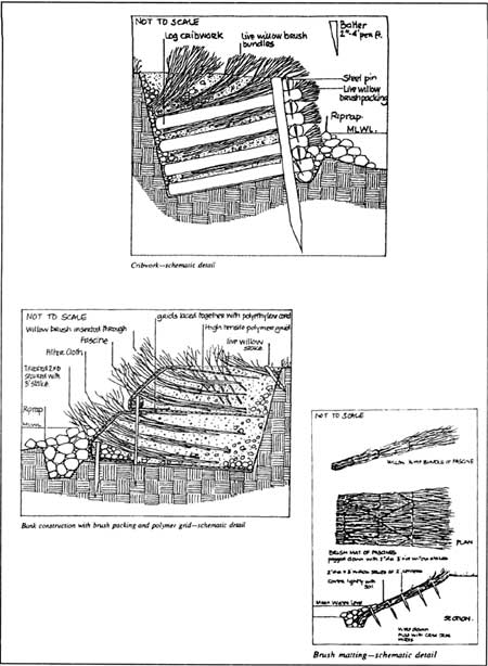 gabions